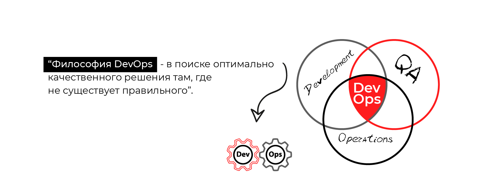 Философия Devops инженеров - Диалоги о DevOps